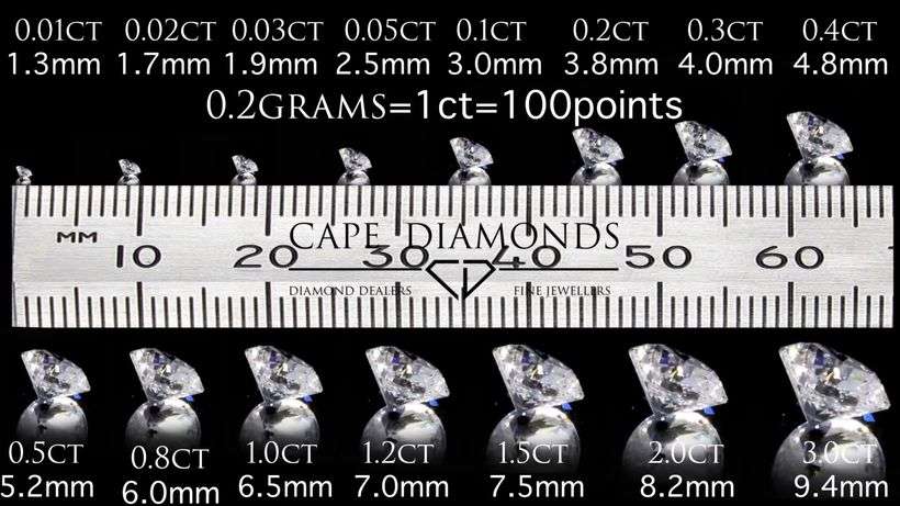 how heavy is diamond