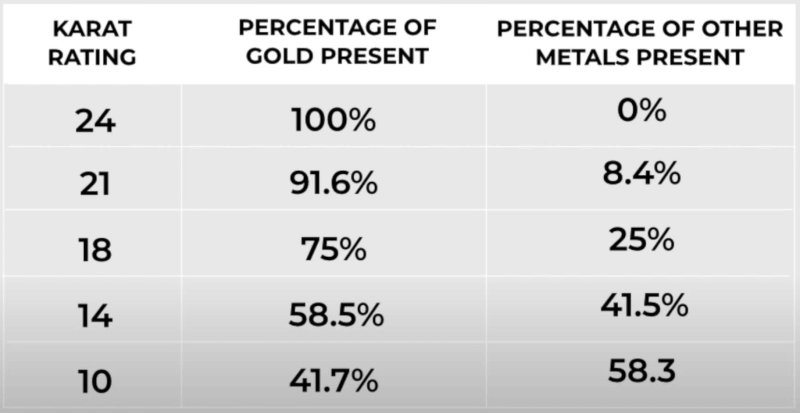 Does 10k Gold Tarnish